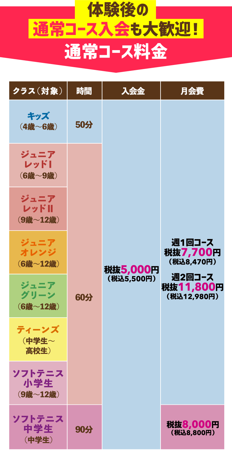 体験後の通常コース入会も大歓迎！ 通常コース料金