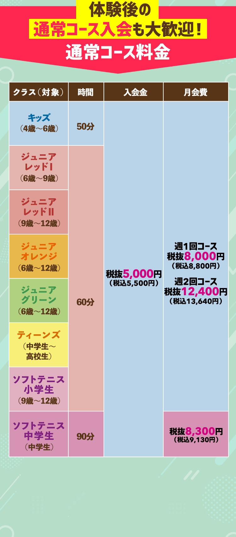 体験後の通常コース入会も大歓迎！ 通常コース料金