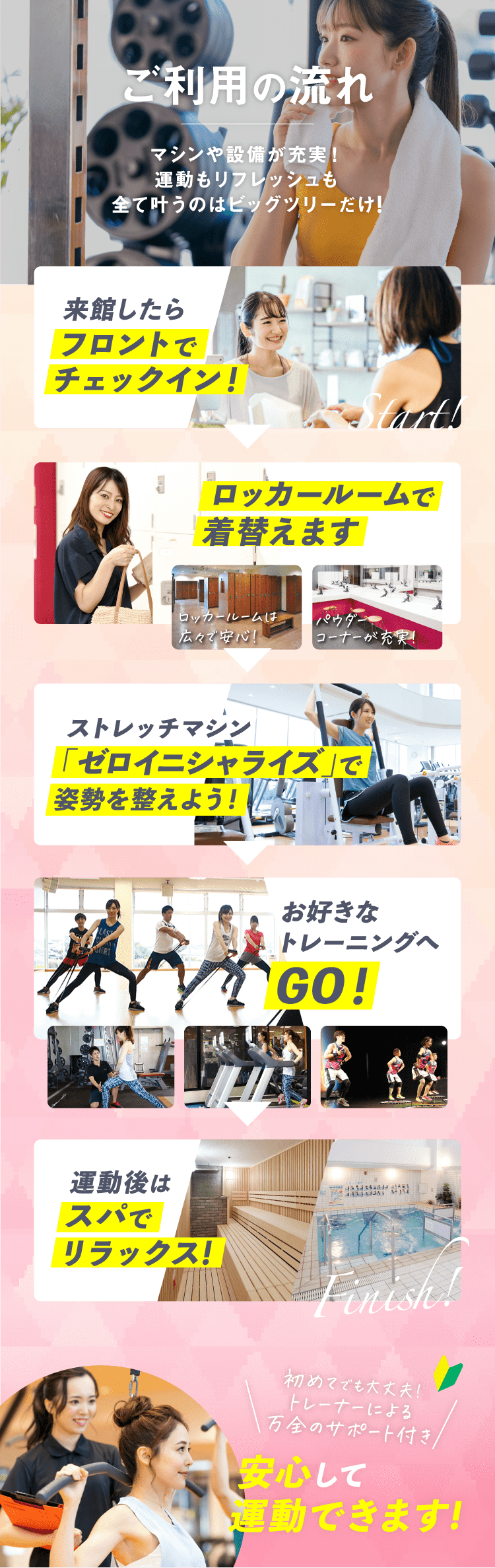 ご利用の流れ