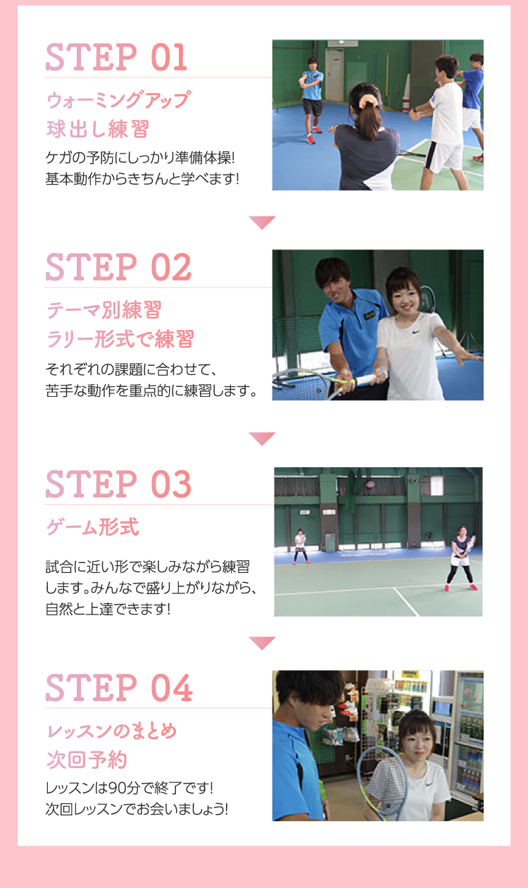 STEP02～STEP04