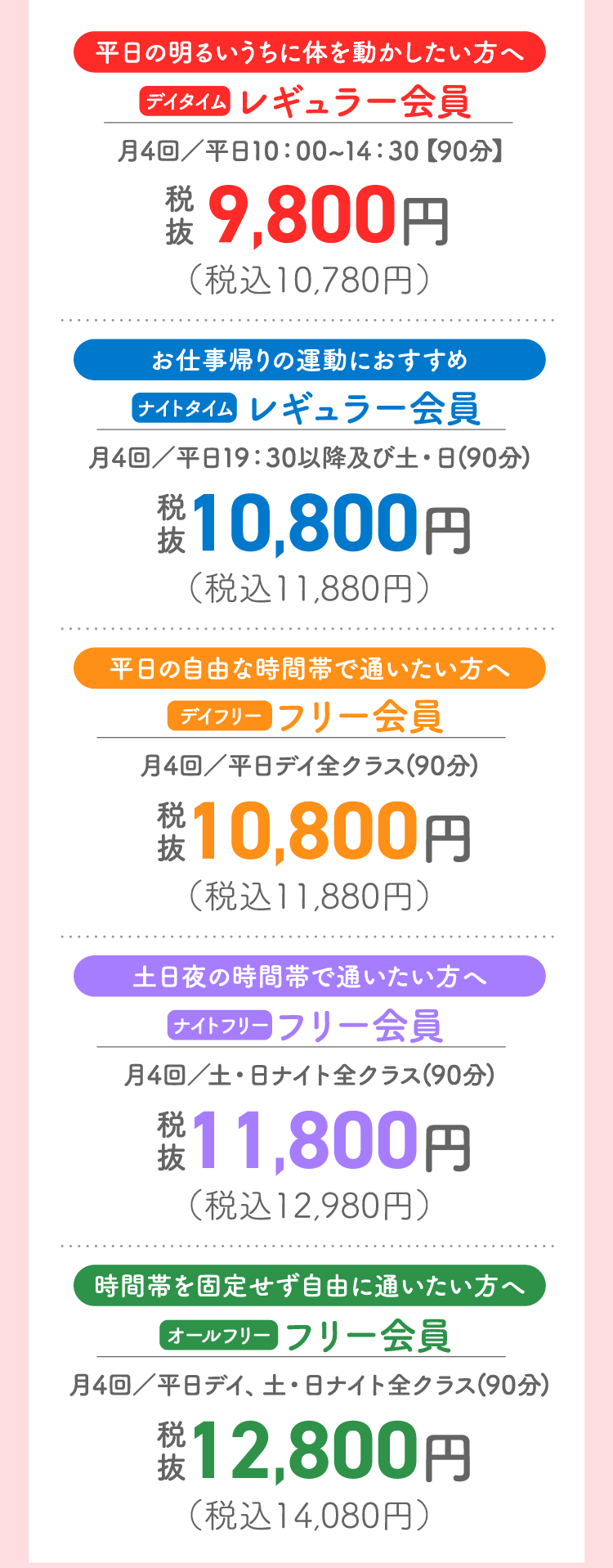 月会費