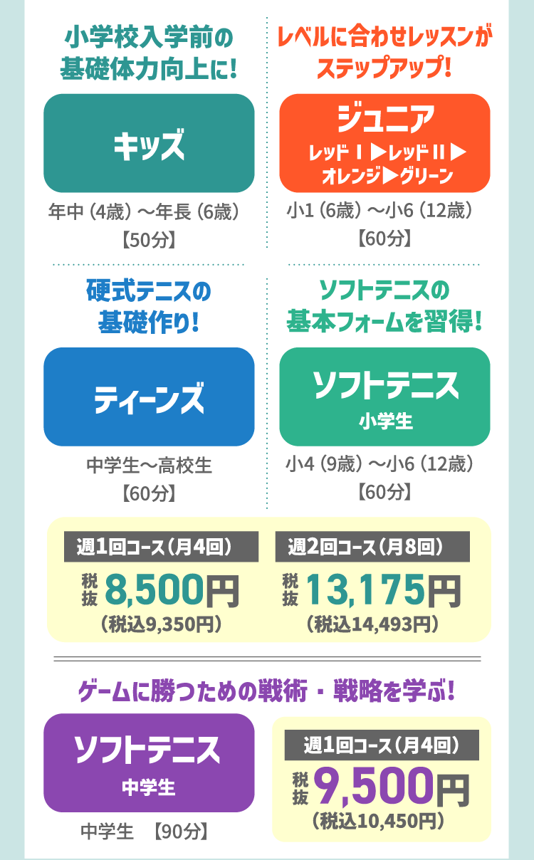 月会費