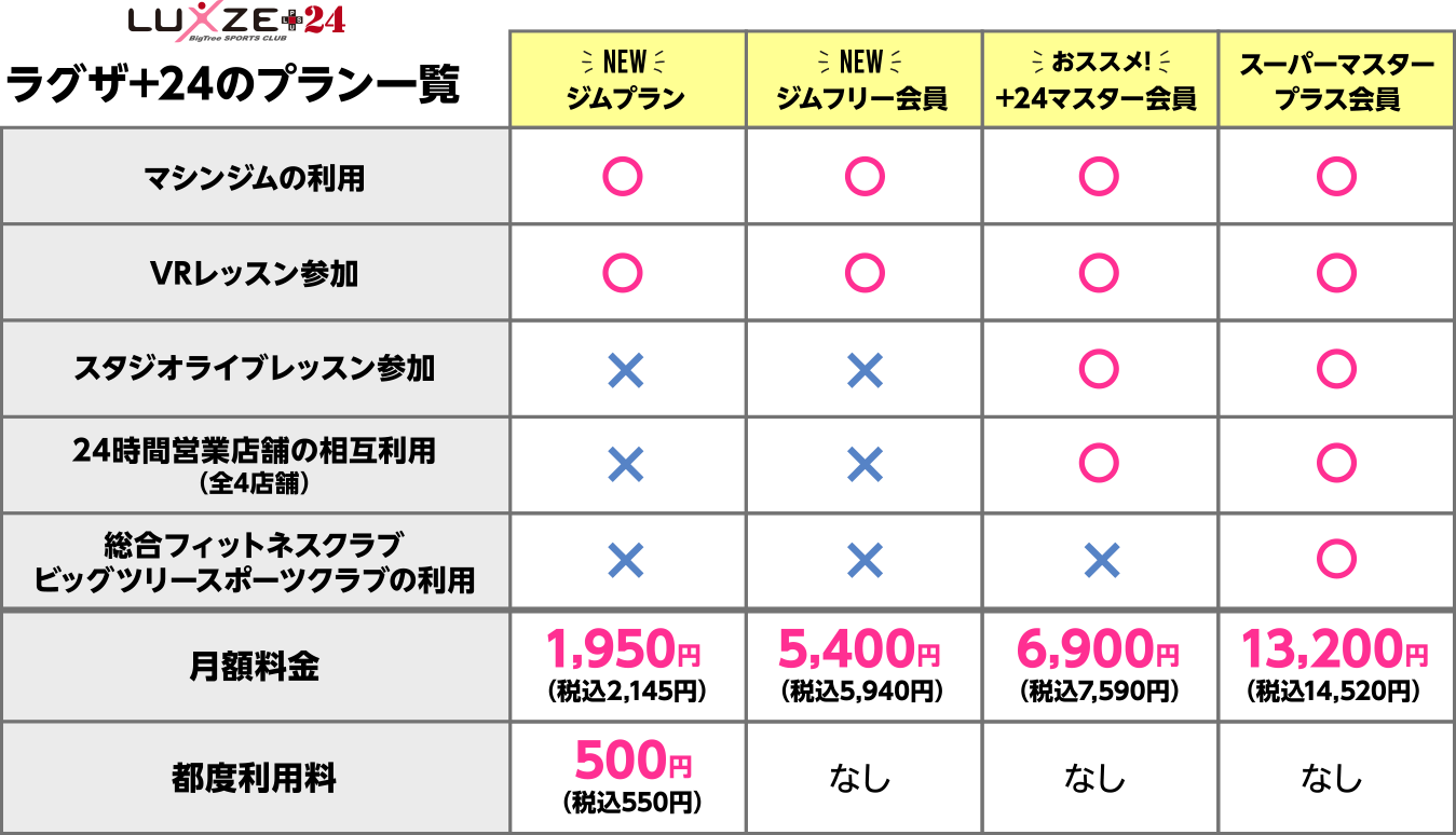 ラグザ24プラン