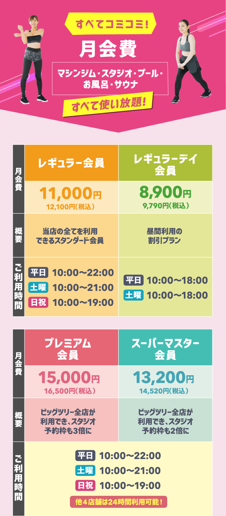 月会費
