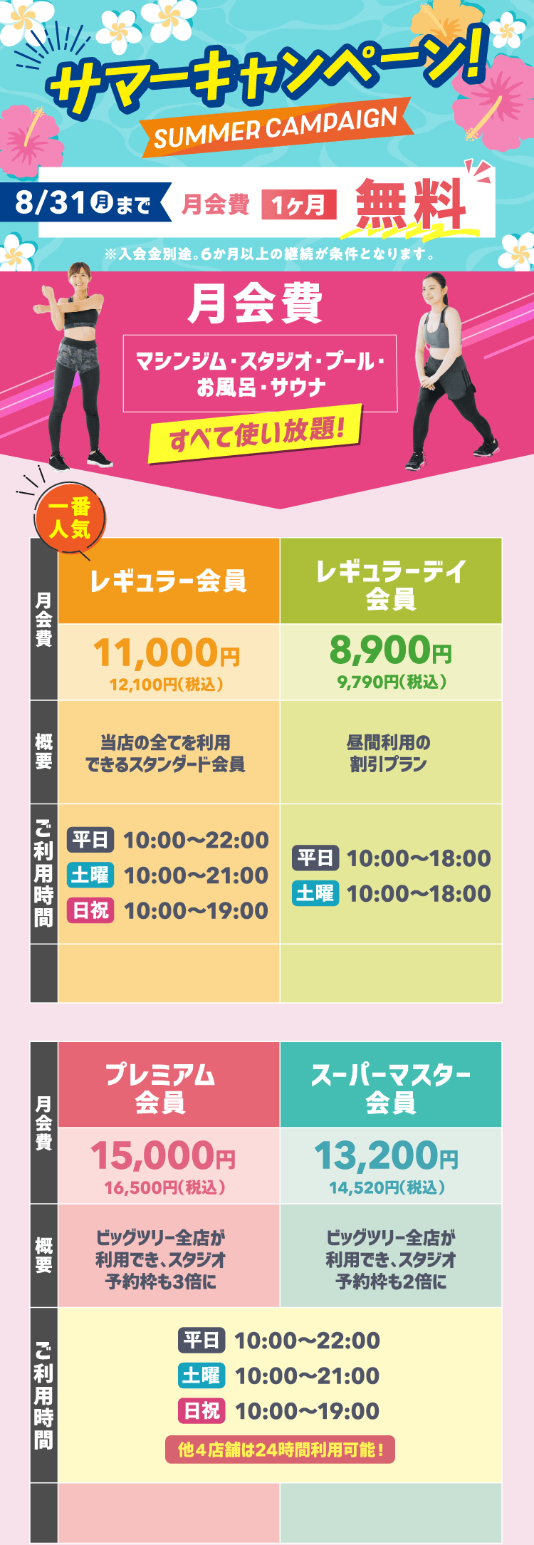 月会費