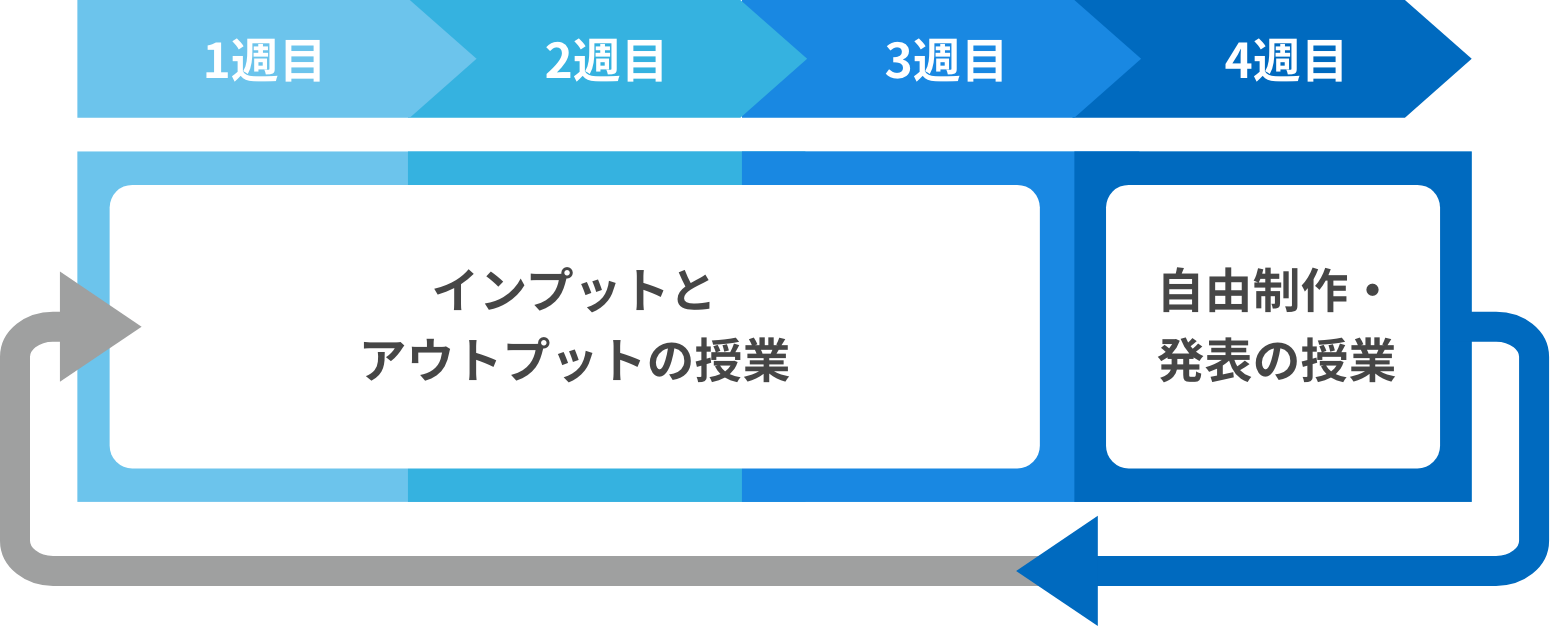 プロクラ授業について